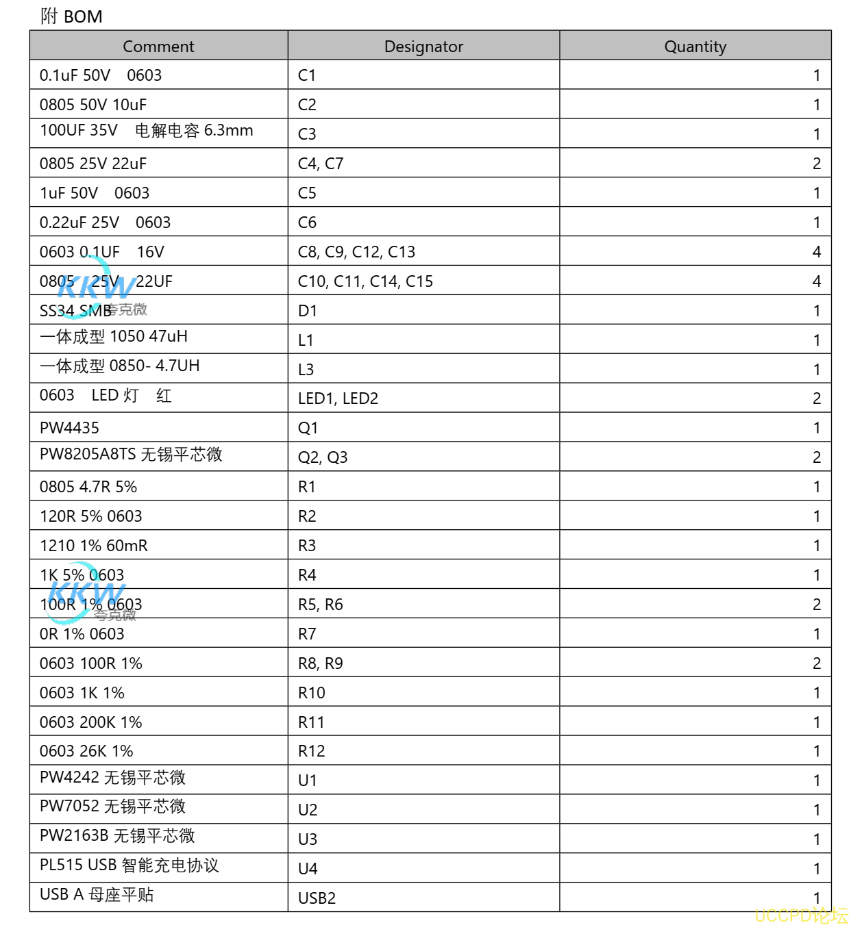 兩節串聯鋰電池充放電闆 輸入12V-24V 充電105號 