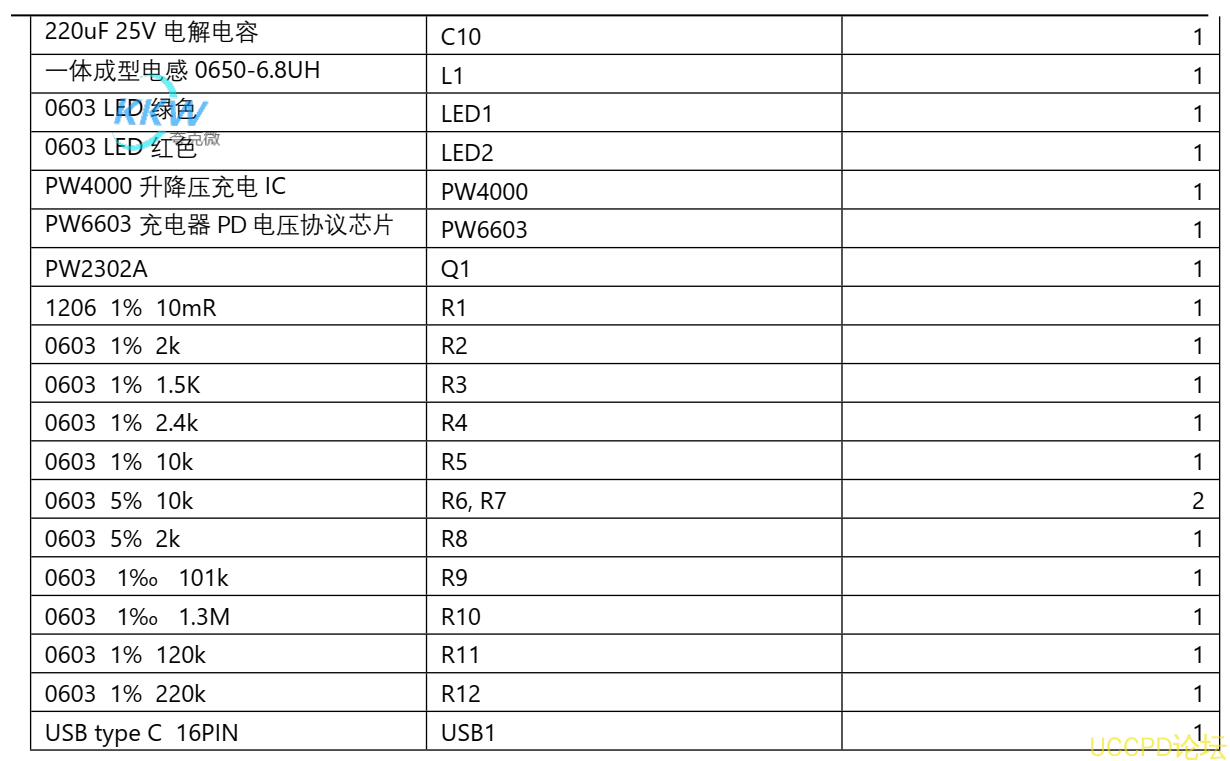  120号5V-12V 给四节串联锂电池充电芯片方案 PW4000， USB 快充输入