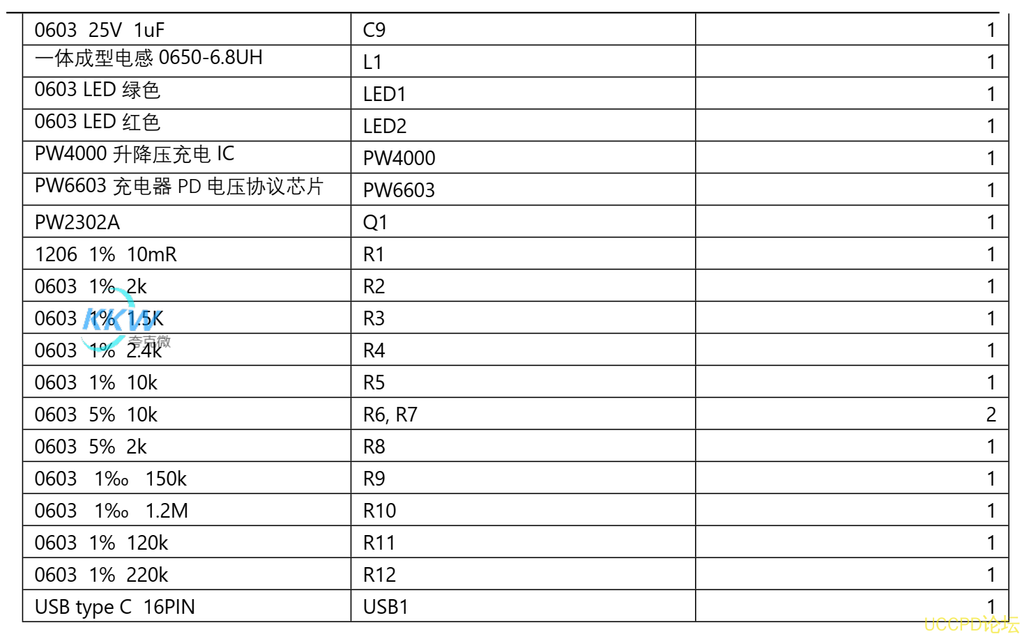 119号 5V-12V 给三串磷酸铁锂电池充电升降压芯片， PW4000 支持快充 PD 输入 