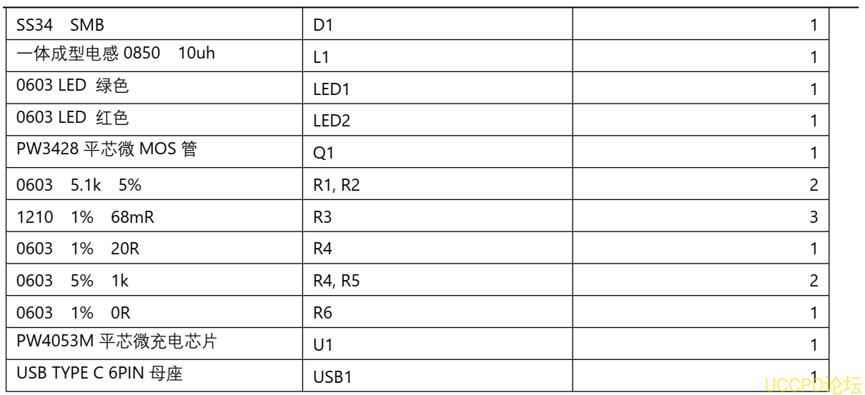 36号板 USB C 口 5V 输入, 12.6V 三节串联锂电池充电管理板， PW4053M芯片 