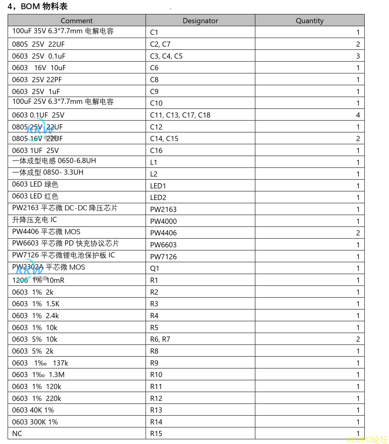 123号5V-12V2A 快充 PD 给三节锂电池充电和放电 5V2.4A 和保护板方案 