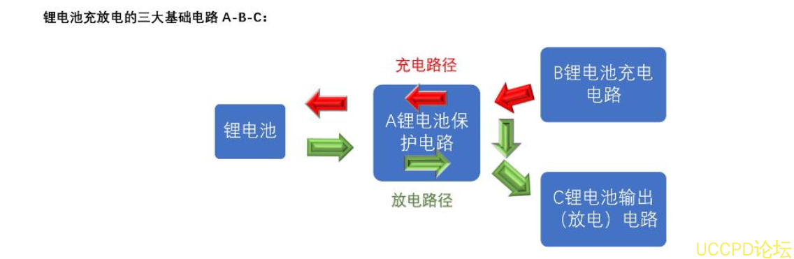 110号三节串联锂电池充放电板,5V-9V2A 输入和输出 5V  