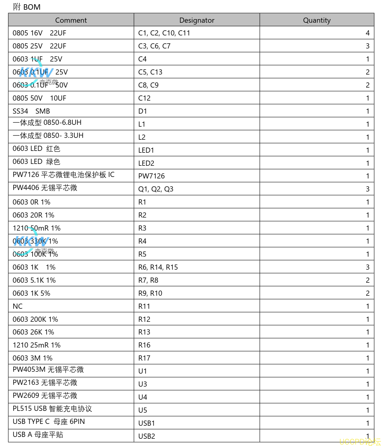 f_599bd6a1d66e0693cc760b5e800d46af.png 三節串聯鋰電池充放電闆  108號