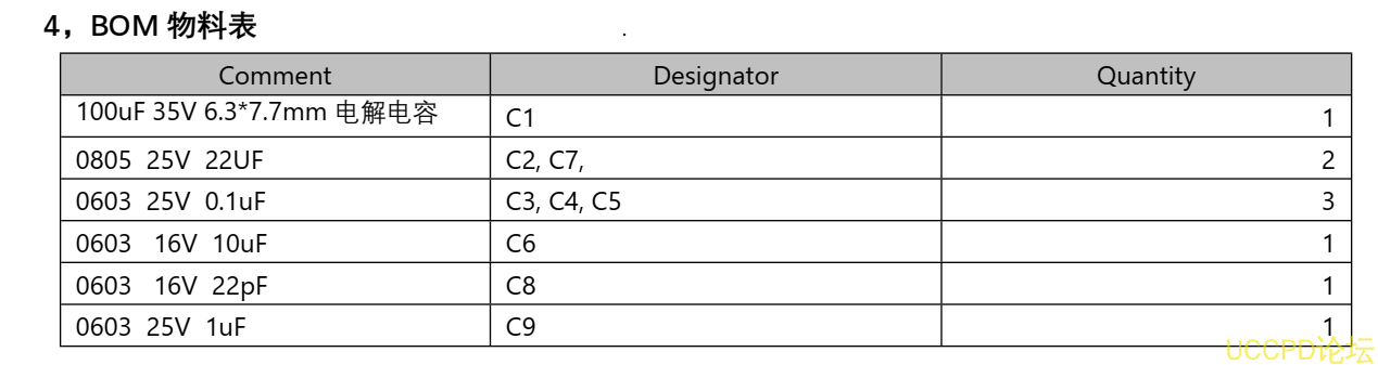 f_5c80b41e5fefbe02f4286a7c585864f1.png 121號5V-12V 給四串磷痠鐵鋰電池充電芯片, PW4000 支持陞降壓快充 PD