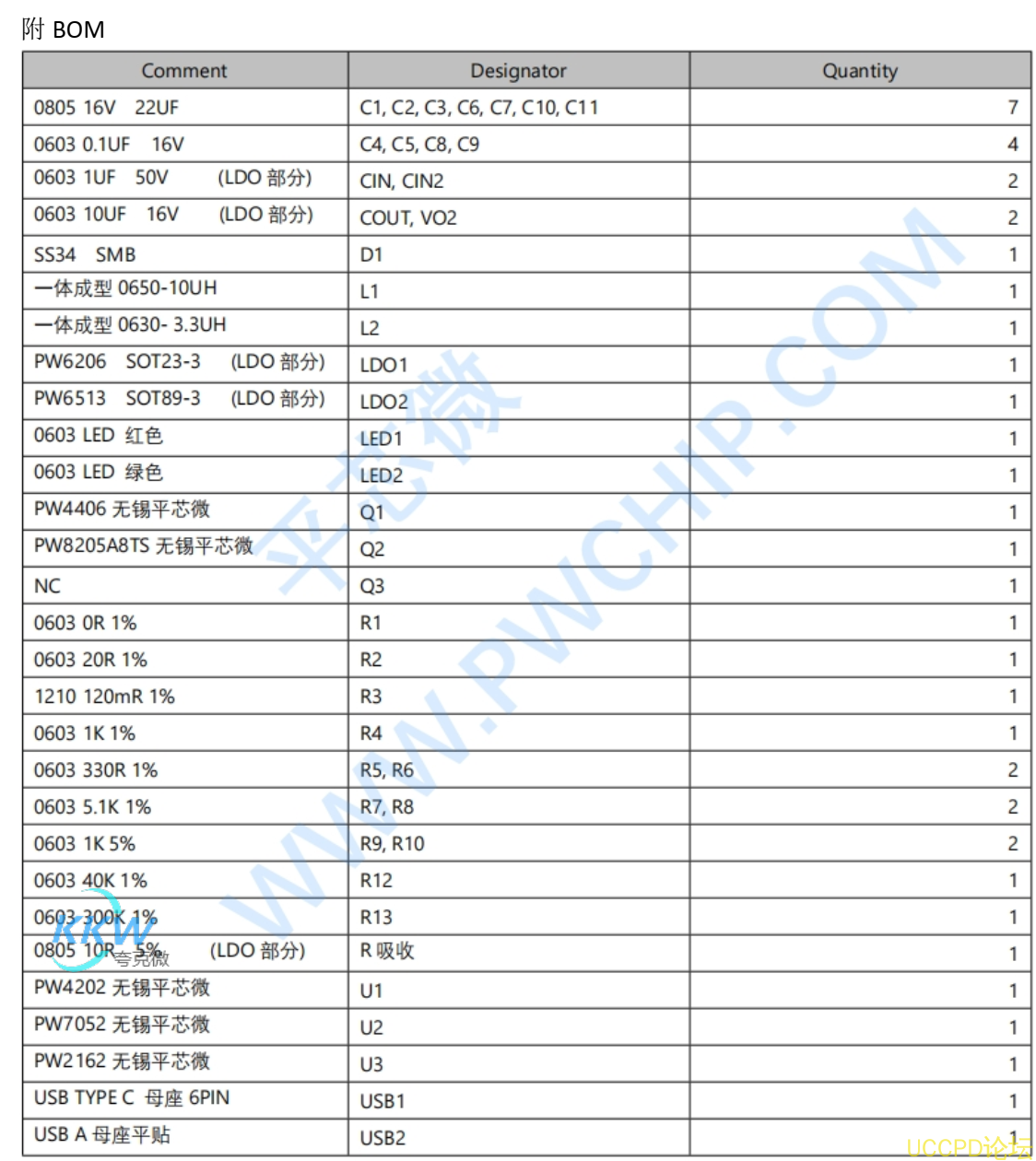 99號給5V1A 輸入兩節串聯鋰電池的充電方案的電路闆  