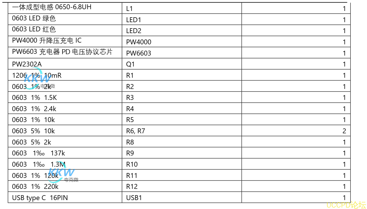 118号5V-12V 给三节锂电池 12.6V 充电升降压芯片， PW4000 支持快充 PD 输入  