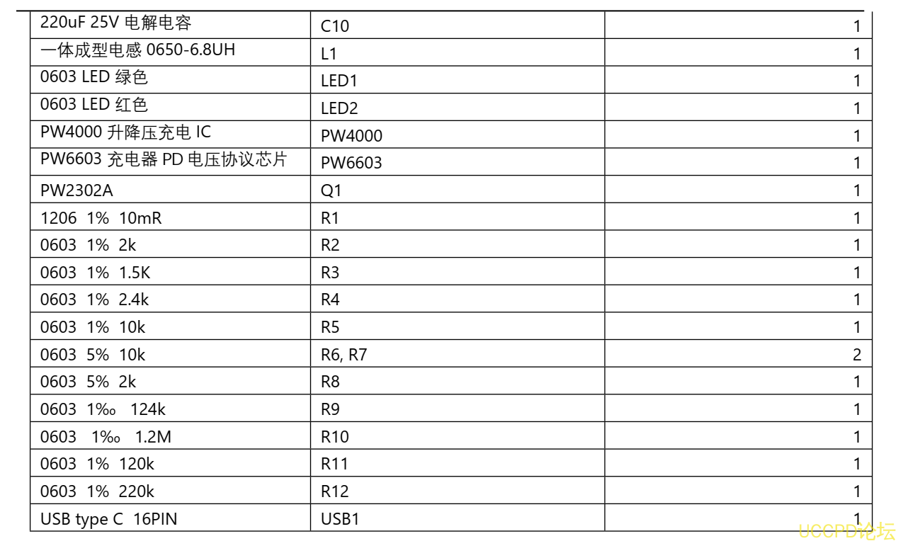 121号5V-12V 给四串磷酸铁锂电池充电芯片， PW4000 支持升降压快充 PD 