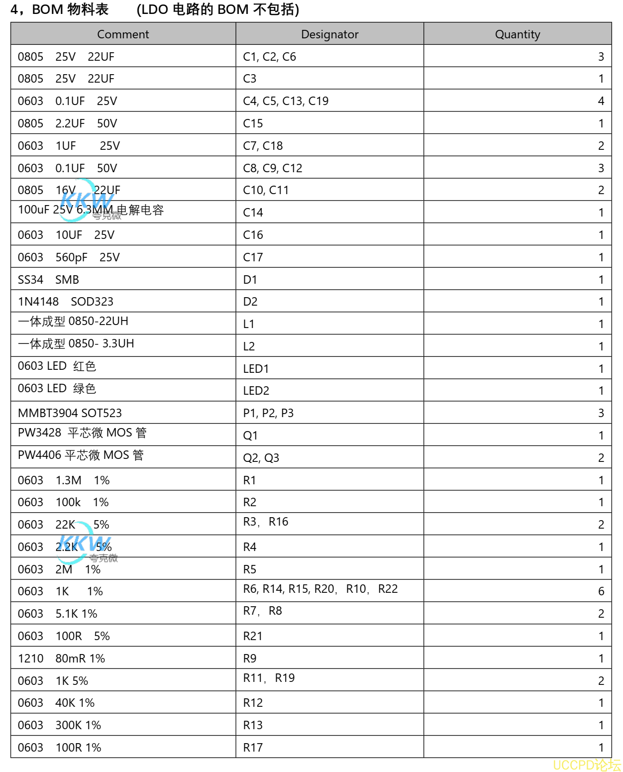 116号四节串联锂电池充放电板,5V-9V2A 快充 QC 和 PD 输入和输出 5V2.4A  