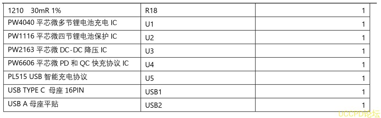 116号四节串联锂电池充放电板,5V-9V2A 快充 QC 和 PD 输入和输出 5V2.4A  