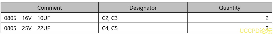 f_895fdf77e1ec6166b5c69d119d17de59.png 36號闆 USB C 口 5V 輸入, 12.6V 三節串聯鋰電池充電管理闆, PW4053M芯片