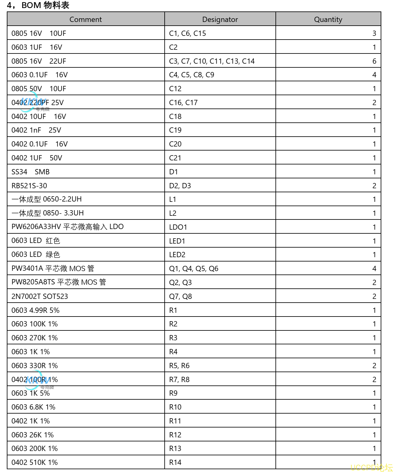 104号两节串联锂电池充放电板,5V2.4A 输入和输出同 USB C 口  