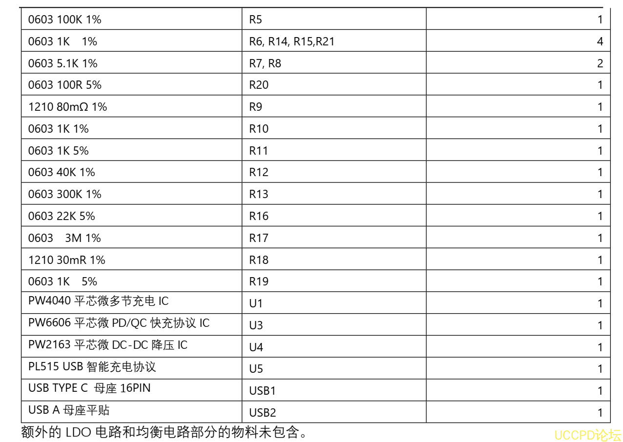 111号三节串联锂电池充放电板,5V-9V2A 快充 PD/QC 输入和输出 5V2.4A  