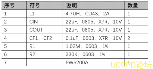 69号 干电池升压 5V，锂电池升压 5V0.5A 电路板， PW5200A  