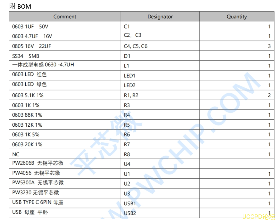 f_a8c8d79f1663e7ed22dec582f9856289.png 88號闆鋰電池充放電闆子"的電路闆可用於方便的充電設備等應用場閤