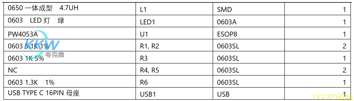 PW4053A， USB C 口 5V3A 输入,三节串联锂电池充电管理板 34号板