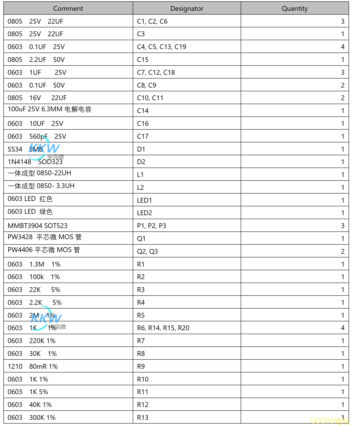 115號四節串聯鋰電池充放電闆,5V-9V2A 快充 PD 輸入和輸齣 5V2.4A 