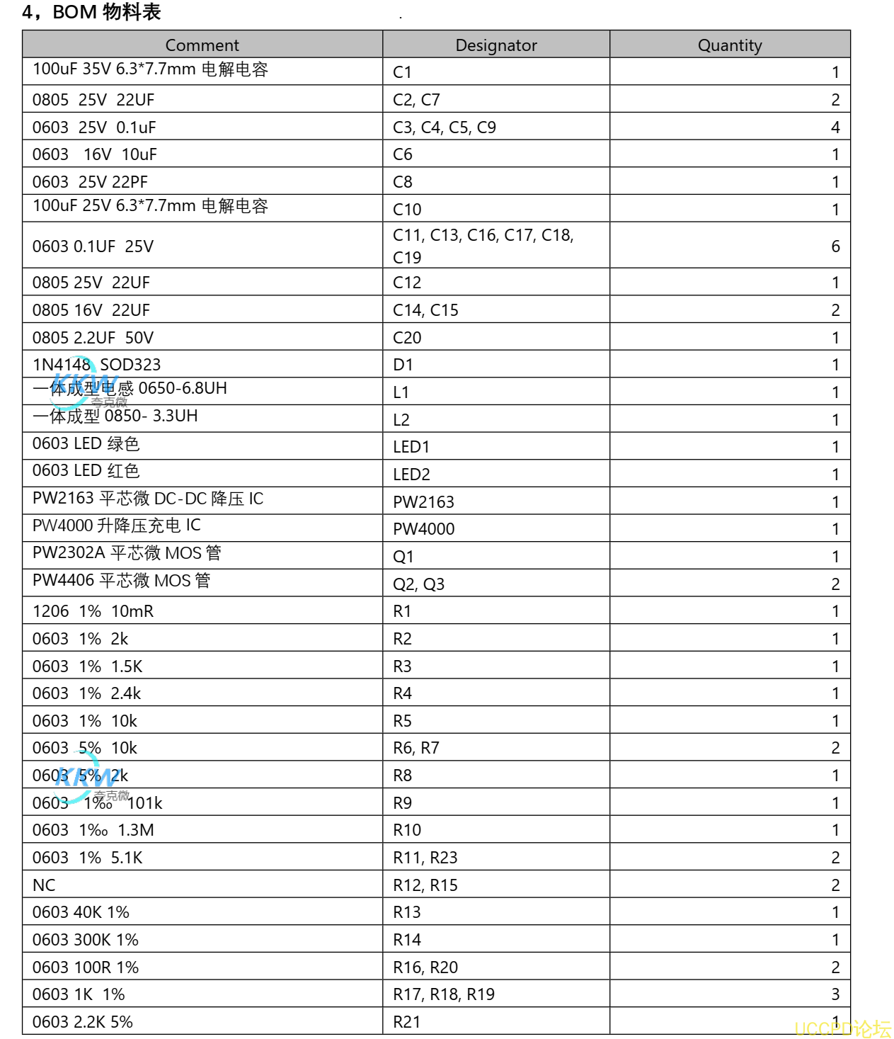 124号5V-12V2A 快充 PD/QC 给四节锂电池充电和放电 5V2.4A 和保护板方案 