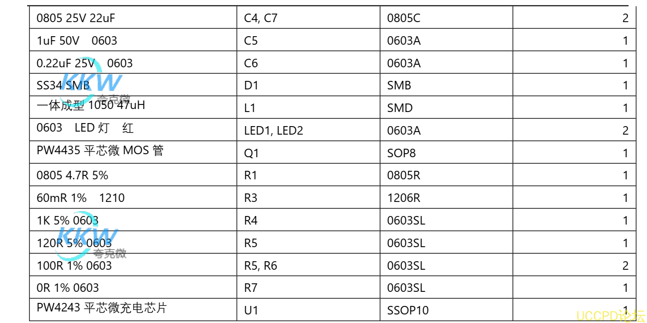 f_c6e4a3cb04b6a19f2600cdb895d8a2e8.png 15V-24V 输入三节串联锂电池 2A 充电管理板  33号 PW4243