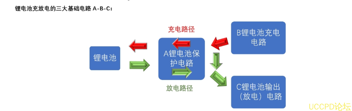 116号四节串联锂电池充放电板,5V-9V2A 快充 QC 和 PD 输入和输出 5V2.4A  