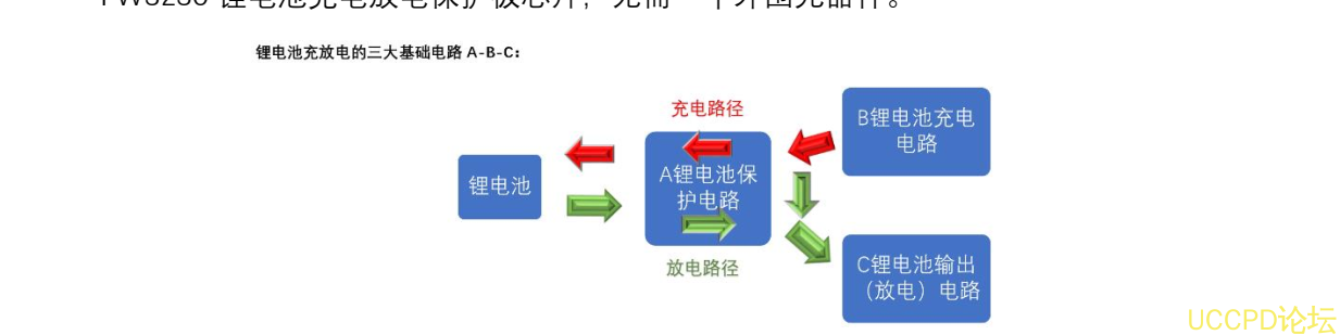 鋰電池充放電闆子 5V0.5A 充和放電 84號闆 支持 1 節鋰電池充電