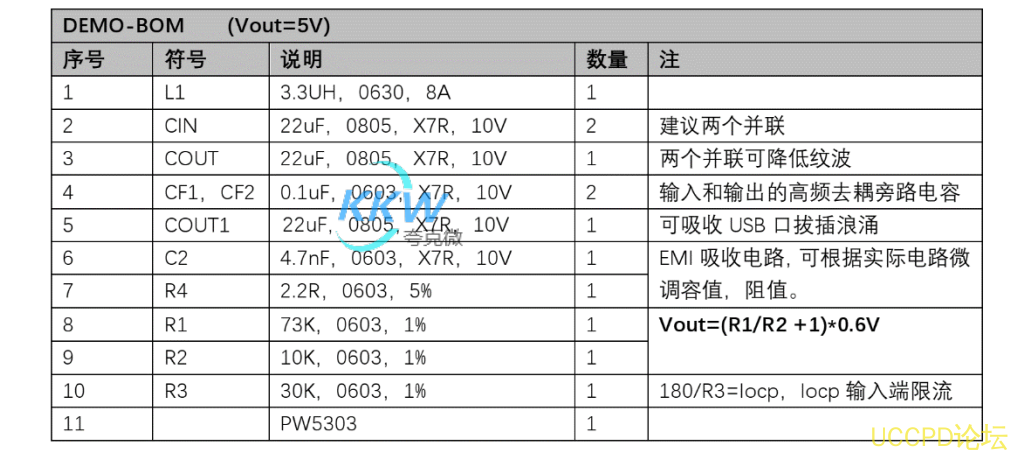 74号 锂电池升压 5V3A 电路板， PW5303 