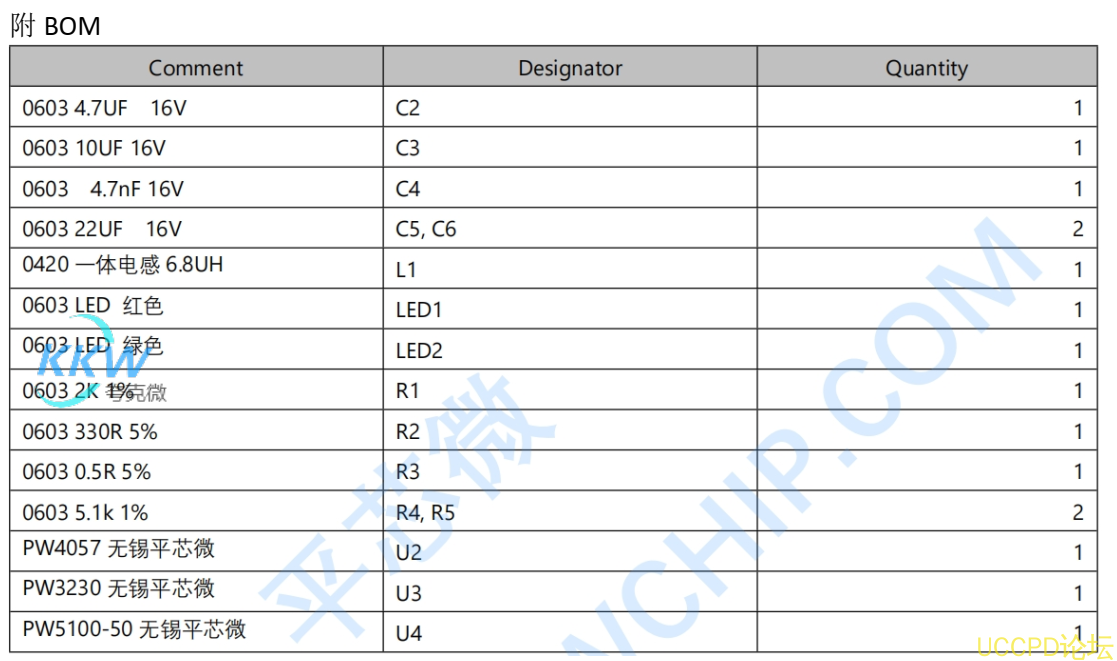 f_d3495e2f78f3df7ec5d82db287a97906.png 93號 USB Type-C 口 5V輸入,40V 多併或單串鋰電池充放電管理闆