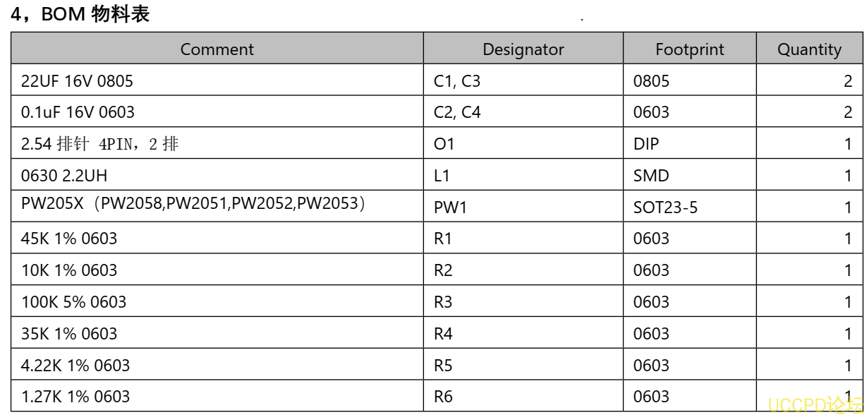 PW2051， PW2052,PW2052B， PW2053， PW2058 降壓電路闆 39號 40號 41號 42號 43號