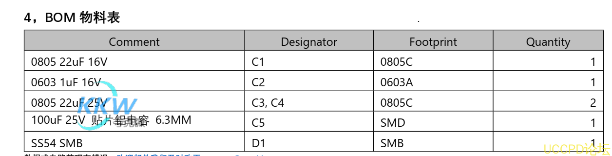 f_ecbd16219d0bc5c47beb265375a4884f.png PW4053A, USB C 口 5V3A 输入,三节串联锂电池充电管理板 34号板