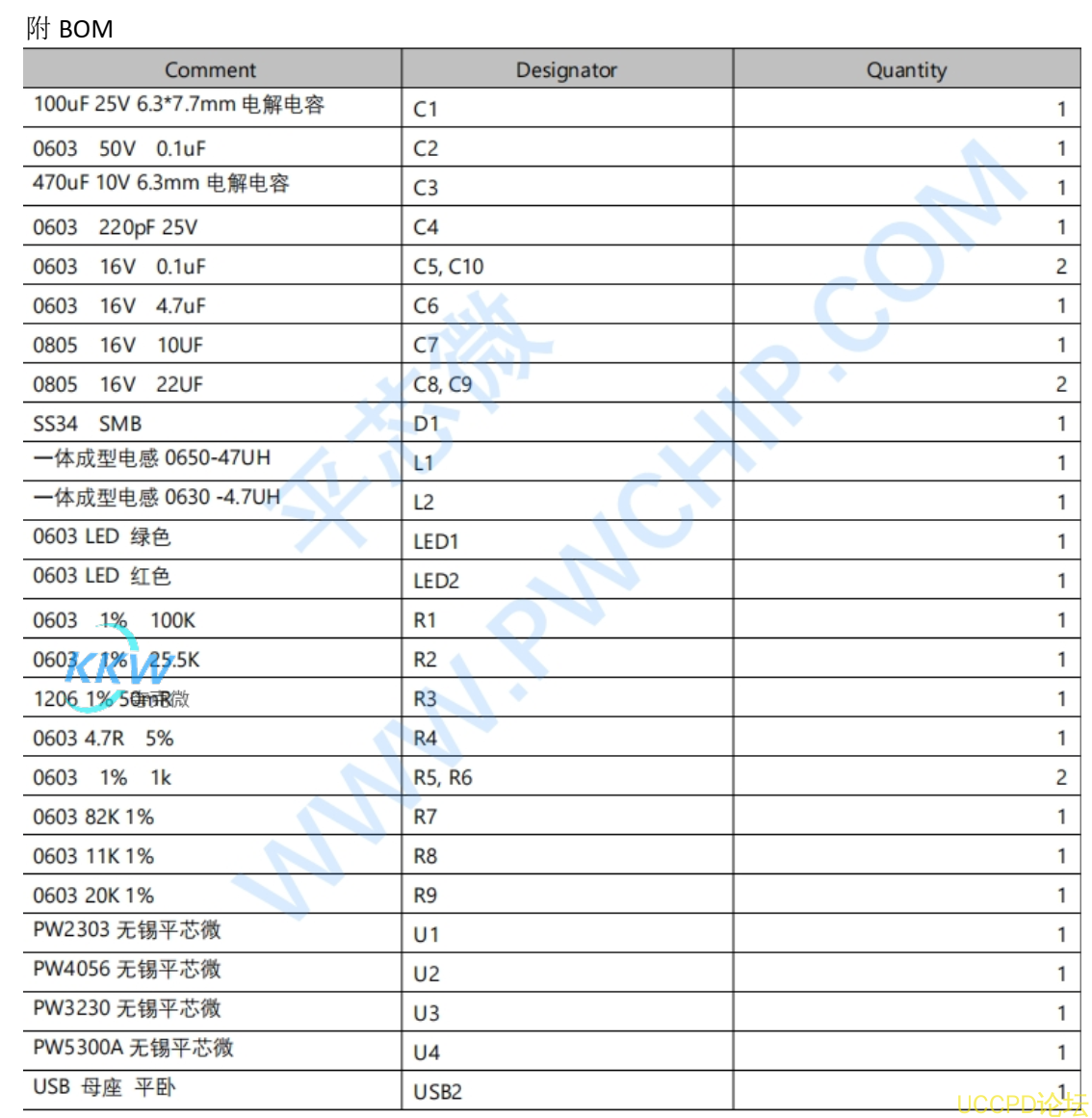 98號5V-24V 輸入單節鋰電池 1A 充電,放電 5V1A 電源闆 98號