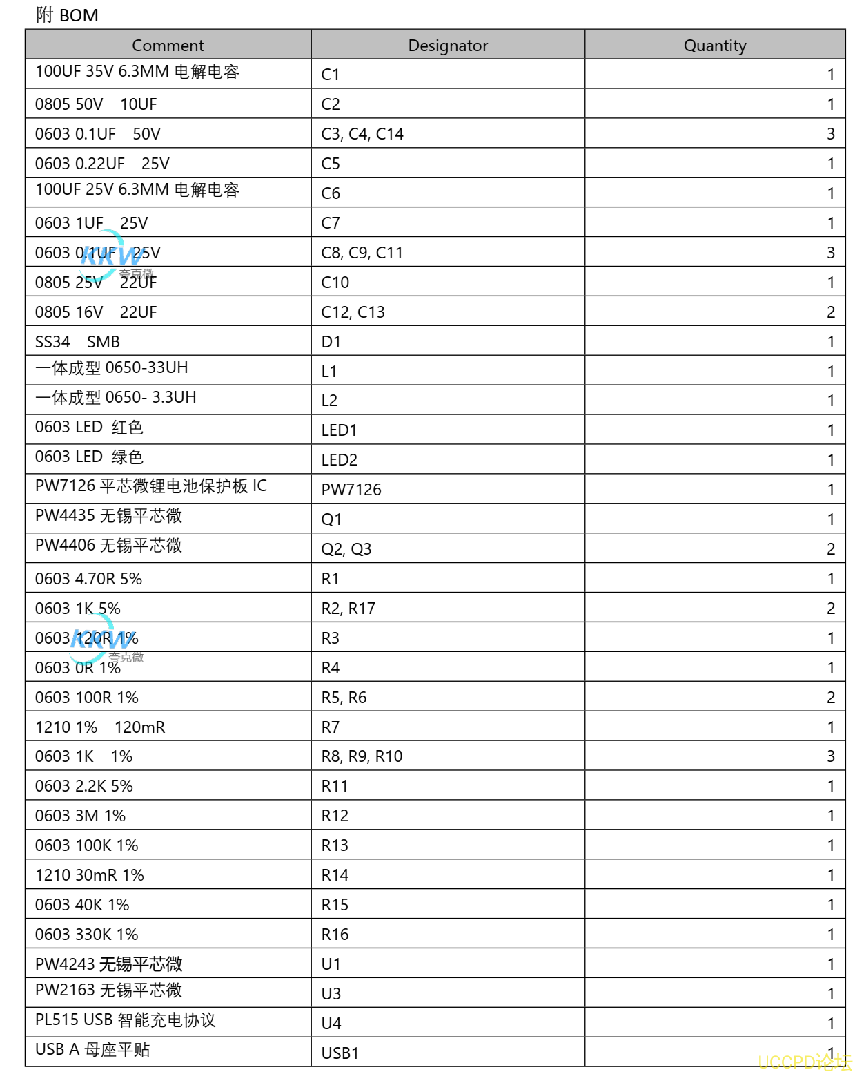 f_0d1c5ed564104f3c50de0a72ef499ba5.png 112號15V-24V 降壓充電三節串聯鋰電池電路闆