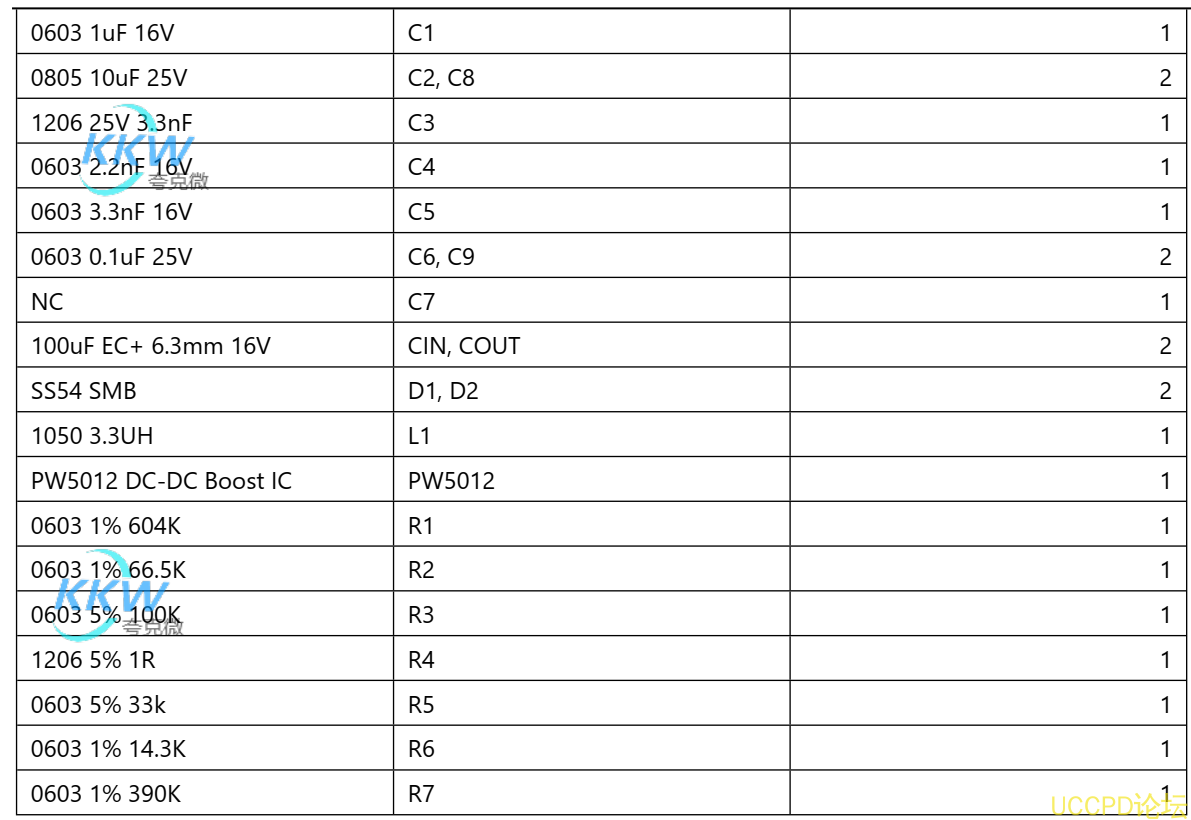 f_0e9097513ce397a5504a321302d92d28.png 單節和兩節鋰電池陞壓 12V 或 9V, 1A 至 3A 電路闆, PW5012  76號 陞壓電壓轉換闆