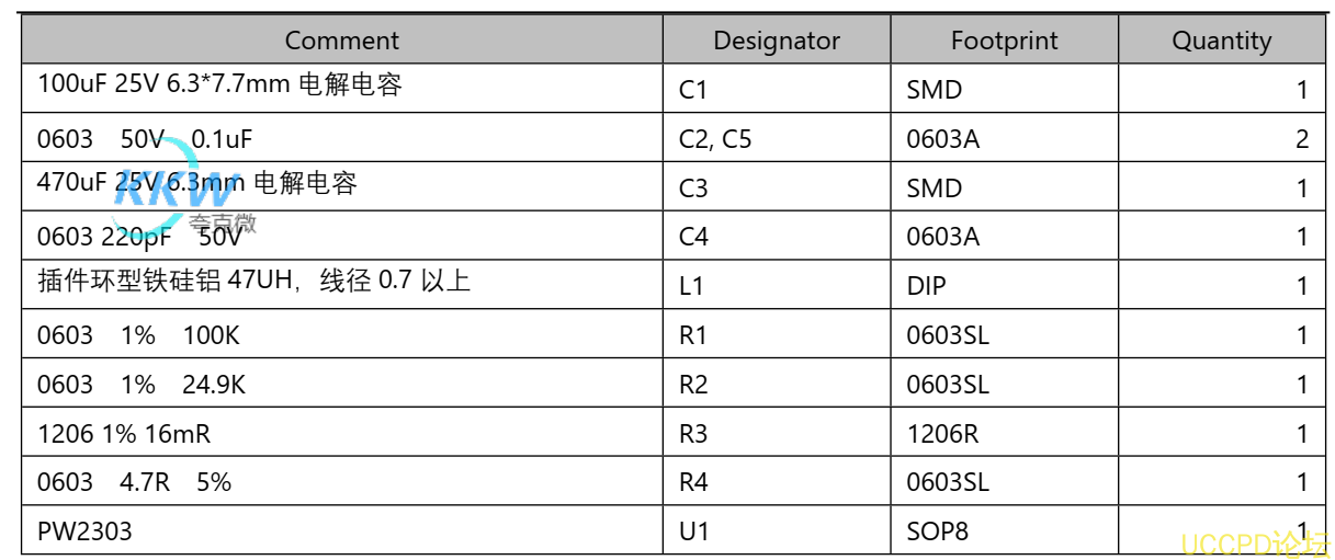 f_0f9b204e3a6cfd67154ab9fc9f3e0c35.png 49号板  PW2303 降压电路板