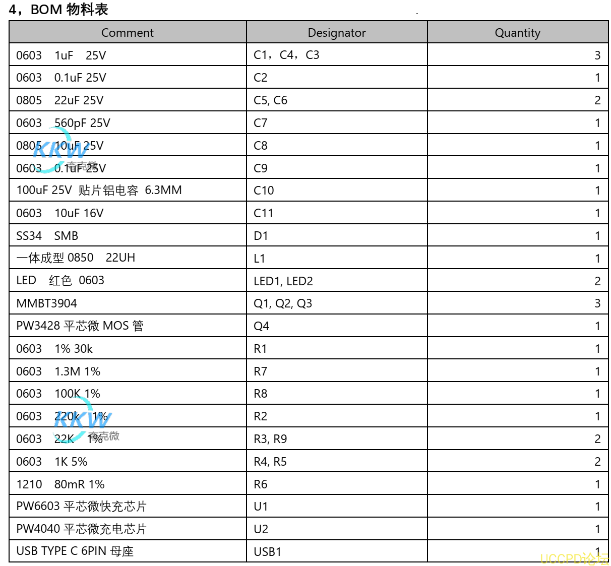 f_1c8aad4fa2bb5f1ba3c1b2f9922fa6c5.png 37號闆  5V-9V2A 快充 PD 輸入給 16.8V 四串鋰電池 1A 充電闆