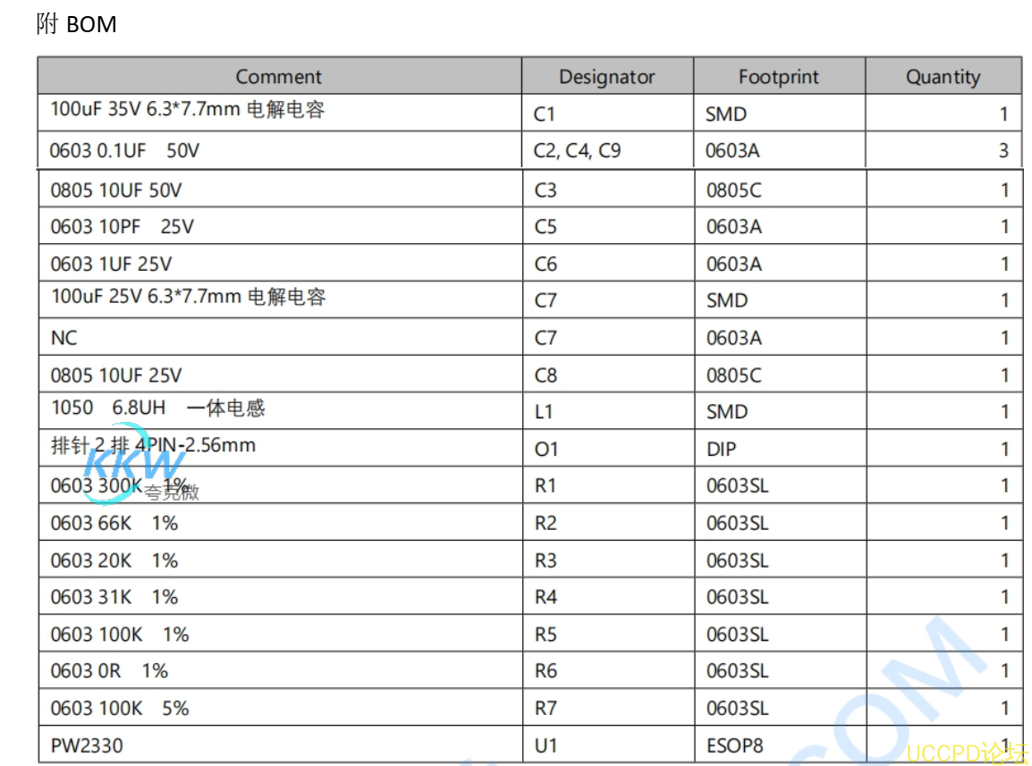f_26d0d2663c0fd69cc3cf2284289beeec.png PW2330 的降壓電路闆  51號