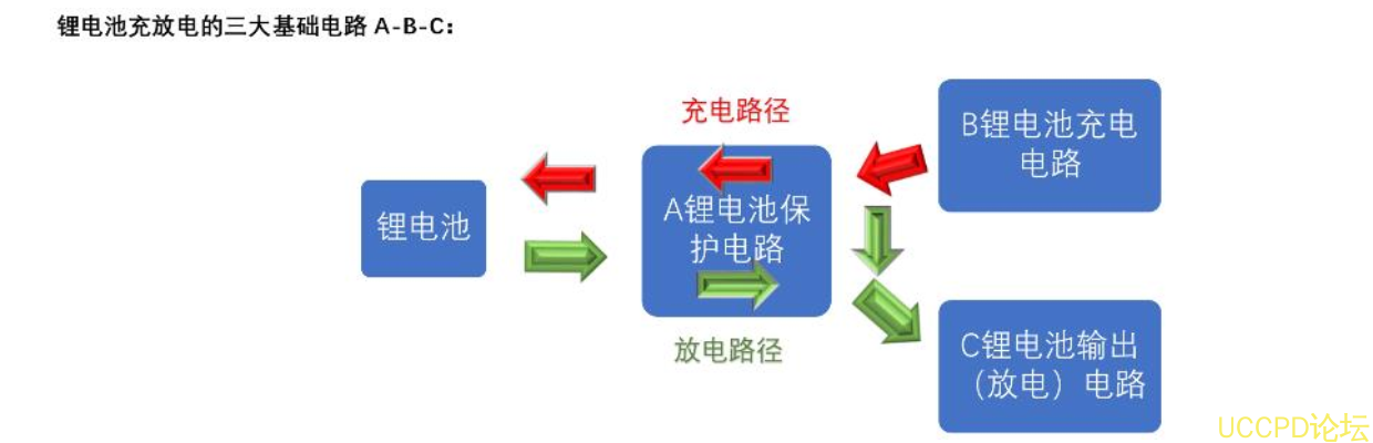 f_35c74a65404d6bcf13448709731dbad8.png 104号两节串联锂电池充放电板,5V2.4A 输入和输出同 USB C 口