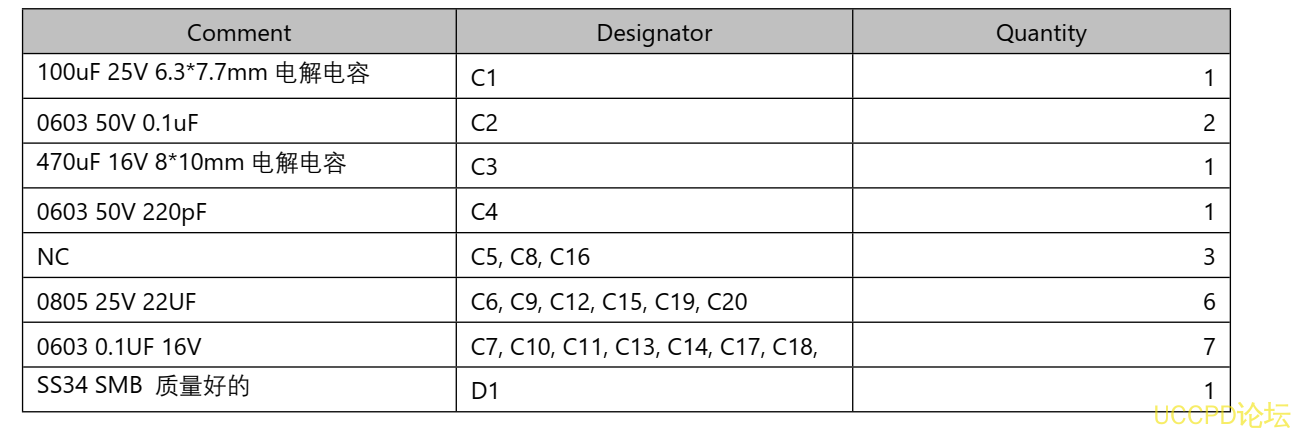 f_3a969b7a45c1fef7ecfb233602d846bf.png 106号两节串联锂电池充放电板,5V2A 输出,输入 5V-24V 充电