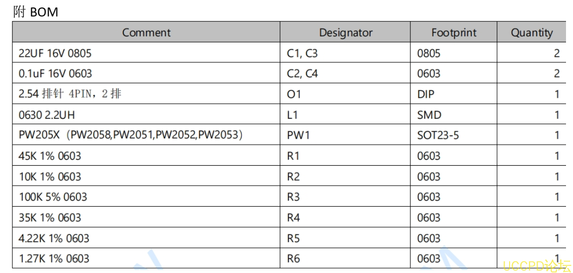 f_6116257d31fd2c022a7ba4cc67f6418c.png PW2051 的降压电路板39号,PW2051 芯片的封装为 SOT23-5
