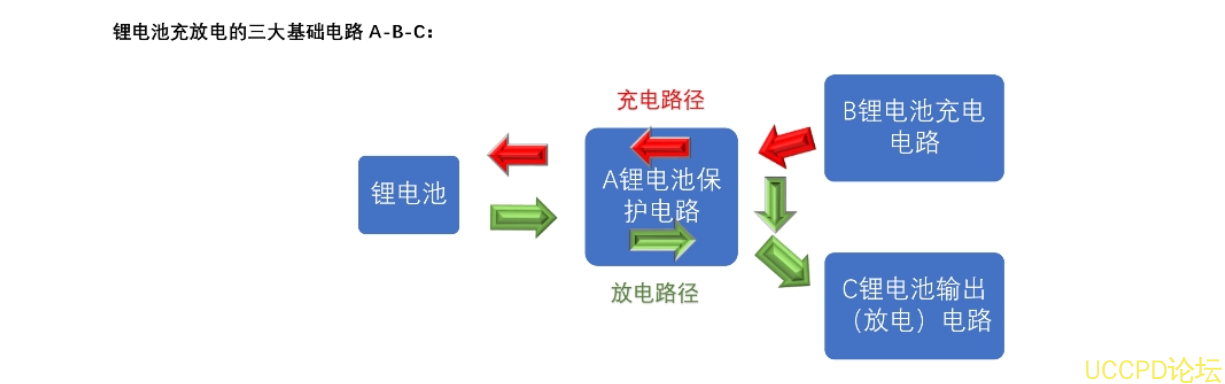 f_67585d3c1b49c0e5898e0d4c0243bda0.png 102號兩節串聯鋰電池充放電闆,5V2A 輸入和輸齣