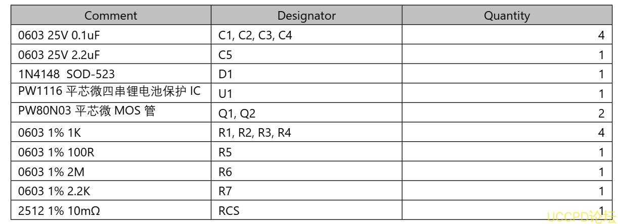 f_6b91d07637228f7254ef582137e84eba.png PW1116 四节串联锂电池保护方案板, 10A 过流,  82号