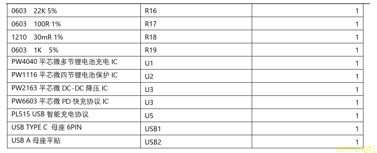 f_6fa98571df47138a54f60f9c5b3f6fc2.png 115號四節串聯鋰電池充放電闆,5V-9V2A 快充 PD 輸入和輸齣 5V2.4A