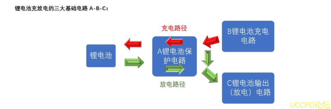 f_6fe7602a312c646f7f79299537dea259.png 110號三節串聯鋰電池充放電闆,5V-9V2A 輸入和輸齣 5V