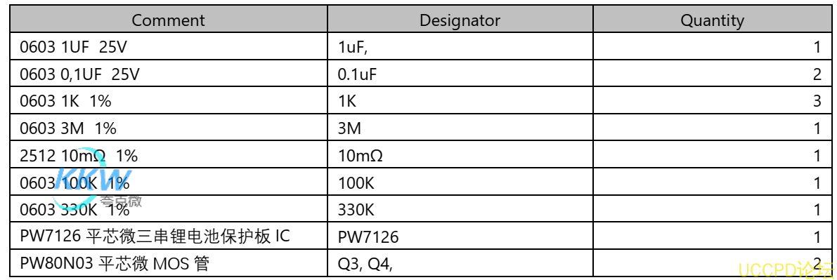 f_788cbb43ee727a123d384c70f750071c.png PW7126 三节串联锂电池保护方案板, 10A 过流, 81号