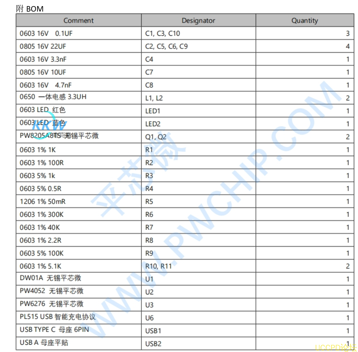 f_8a1df447d38e41ebba0496237989f378.png 锂电池充放电板,适用于 3.7V 锂电池电压 91号