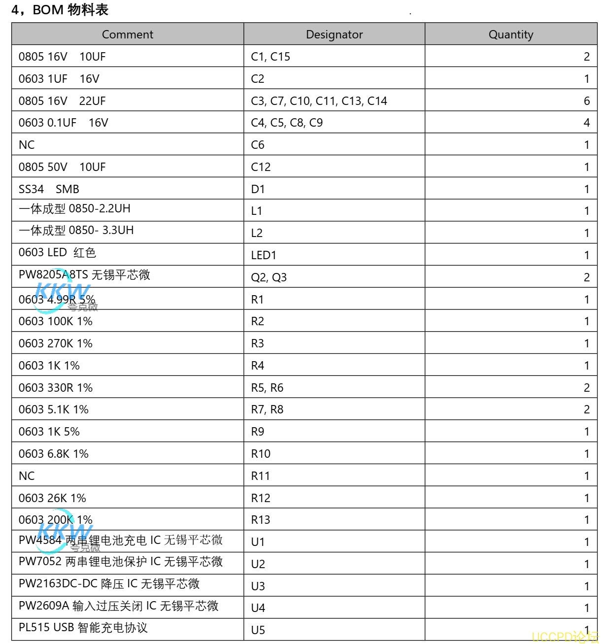 f_8cdf2ad8d7a975d2b6fb19be8de7dc7c.png 101号两节串联锂电池充放电板,5V2A 输入和输出, 输入抗 36V 保护