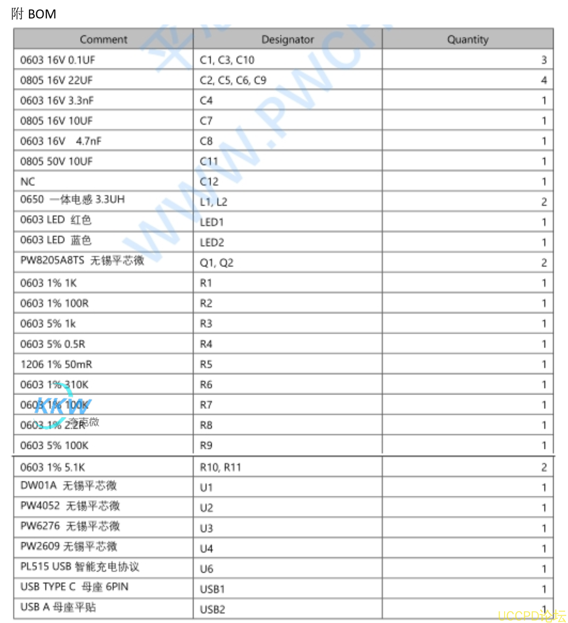f_af414d6e6a1f749580a43899ada03f66.png 96号锂电池充放电板 5V 2.4A充和放电