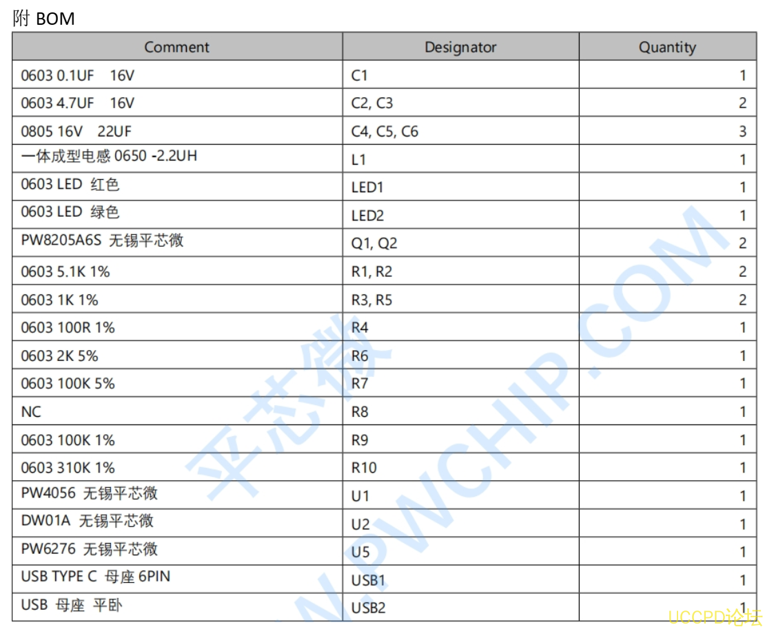 f_b56e09d8e96a4ef48bc3d751cf4aa094.png 90號鋰電池充放電闆子 5V1A 充電和陞壓放電 5V2.4A的電路闆