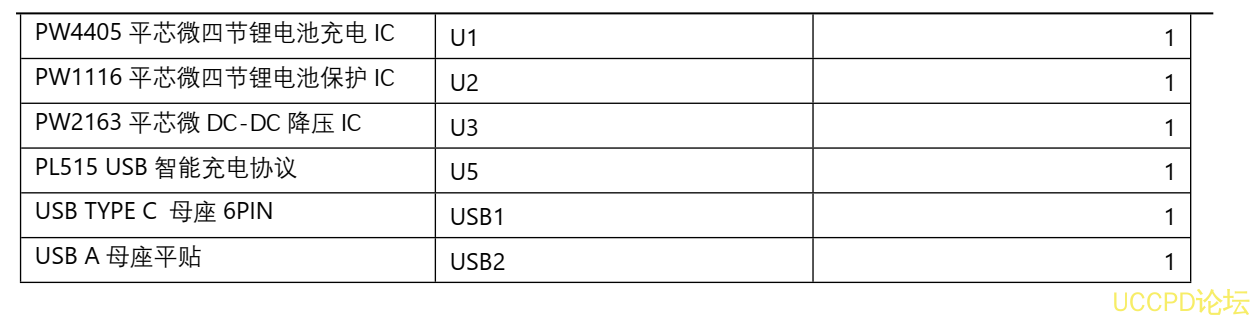 f_baaf2bb7d4721105edb68dd12f7039d2.png  113號四節串聯鋰電池充放電闆,5V2A 輸入和輸齣 5V2.4A,