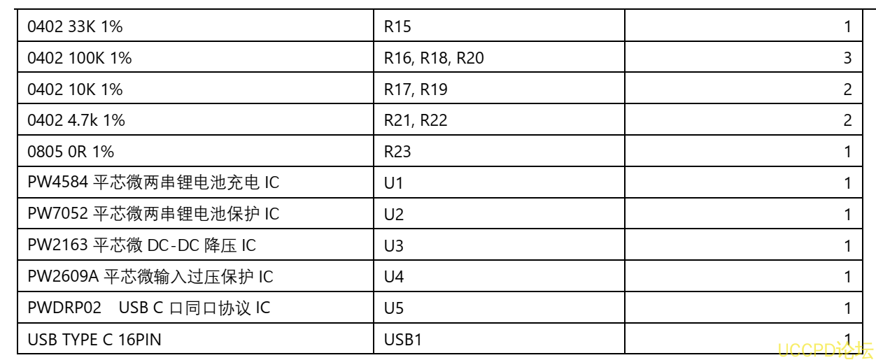 f_bf52bc23d71fb89b7a60f852f9522c1e.png 104号两节串联锂电池充放电板,5V2.4A 输入和输出同 USB C 口