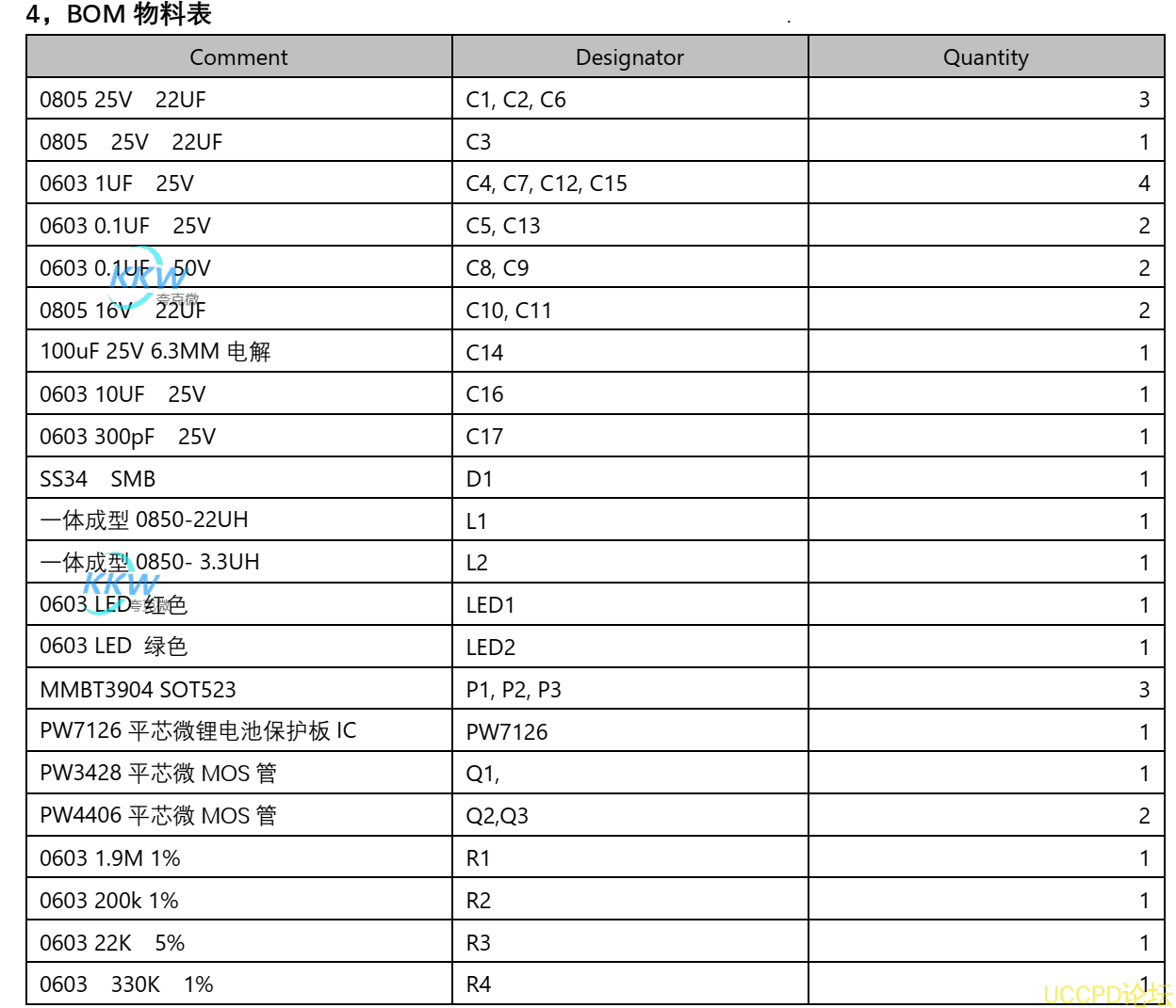 f_d09a9254570990e67787d69f9538b848.png 110號三節串聯鋰電池充放電闆,5V-9V2A 輸入和輸齣 5V