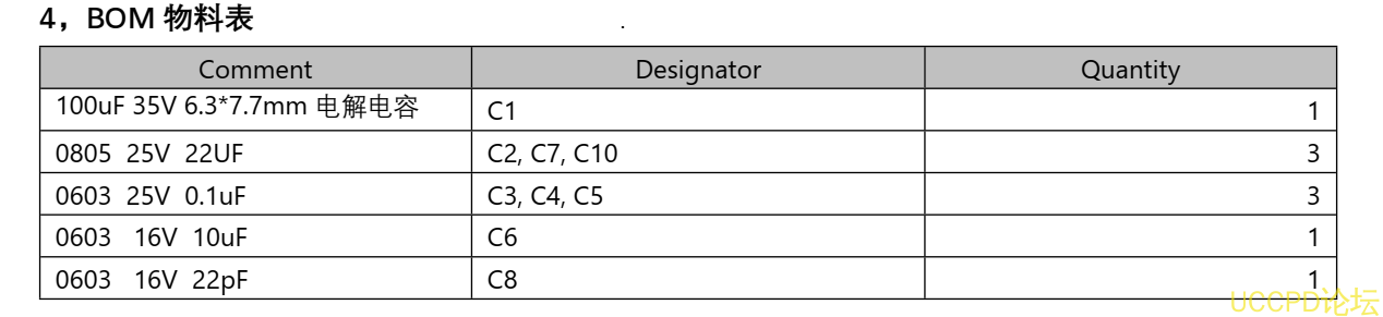 f_d25d09b57a7b41eec1f291def3bd7e13.png 117號USB 充電器 5V-12V2A 給兩節 7.2V 磷痠鐵鋰電池充電方案 PW4000